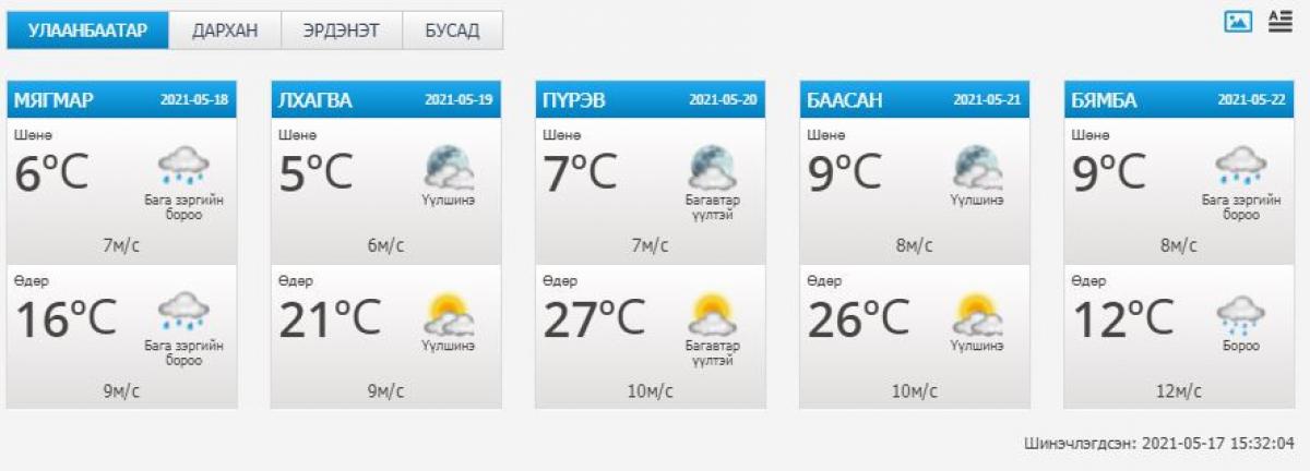 Нийслэл хотод энэ пүрэв, баасан гарагт 26, 27 градус халуун