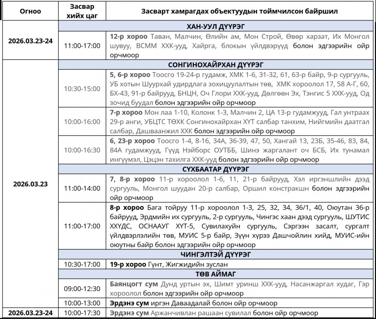 2026.03.23 ӨДӨР ЦАХИЛГААНЫ ЗАРИМ ХЯЗГААРЛАЛТ ХИЙХ ХУВААРЬ