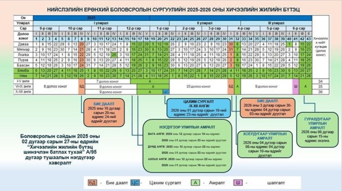 БИЕ ДААЛТЫН ДОЛОО ХОНОГ ЭХЭЛСНЭЭР ЗАМЫН ТҮГЖРЭЛ 30 ХУВИАР БАГАССАН СУДАЛГАА БАЙНА