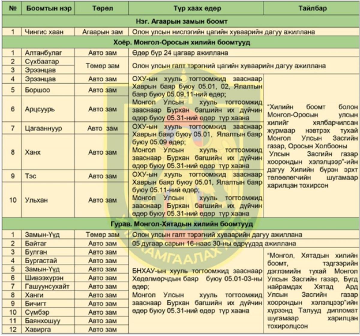 ХИЛИЙН БООМТУУД БАЯР ЁСЛОЛЫН ҮЕЭР ТҮР ХААНА
