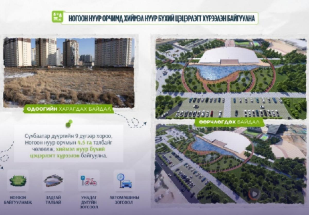 НОГООН НУУР ОРЧИМД ЦЭЦЭРЛЭГТ ХҮРЭЭЛЭН БАЙГУУЛАХААР 69 НЭГЖ ТАЛБАРЫГ ЧӨЛӨӨЛЛӨӨ