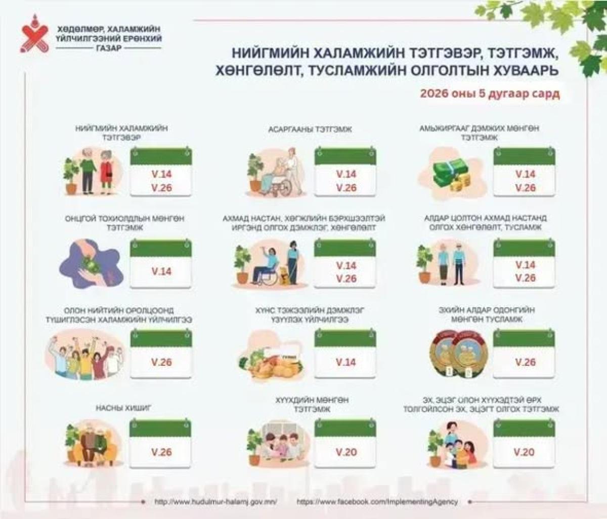 ТЭТГЭВЭР ТЭТГЭМЖ, НИЙГМИЙН ХАЛАМЖ ОЛГОХ ХУВААРЬ ГАРЛАА