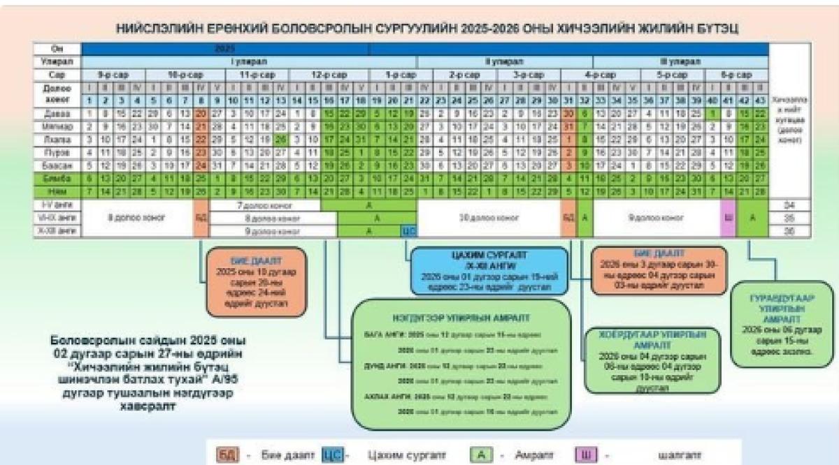 СУРАГЧДЫН ЗУНЫ АМРАЛТ ИРЭХ САРЫН 15-НААС ЭХЭЛНЭ