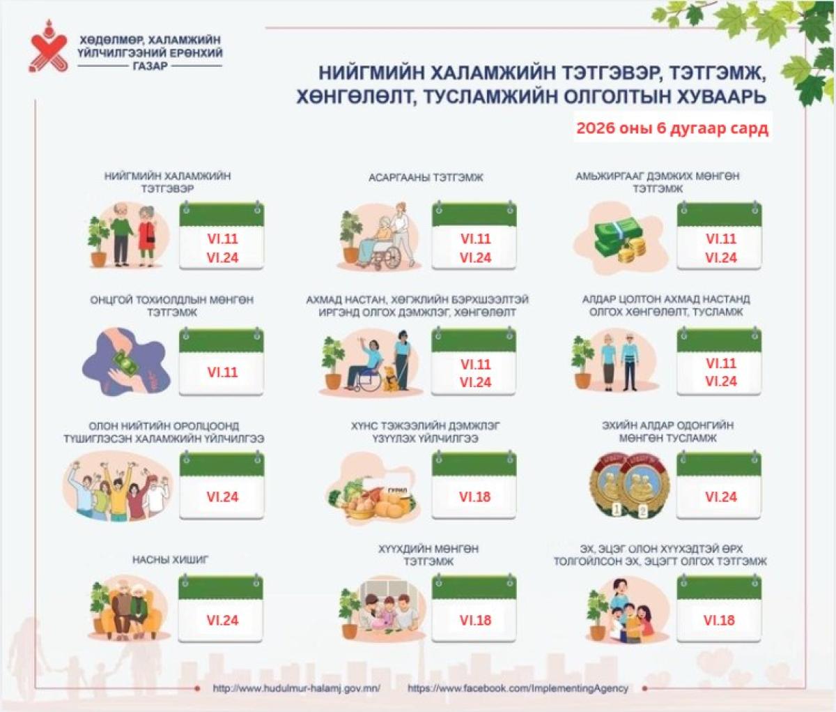 ЭНЭ САРД ТЭТГЭВЭР, ТЭТГЭМЖ, ХҮҮХДИЙН МӨНГӨ ОЛГОХ ХУВААРЬ