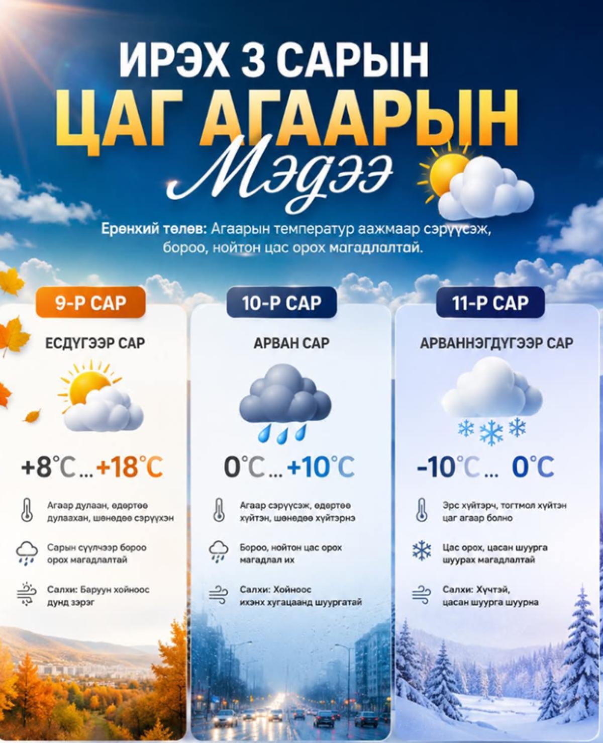 ИРЭХ ГУРВАН САРЫН ЦАГ АГААРЫН ЕРӨНХИЙ ТӨЛӨВ
